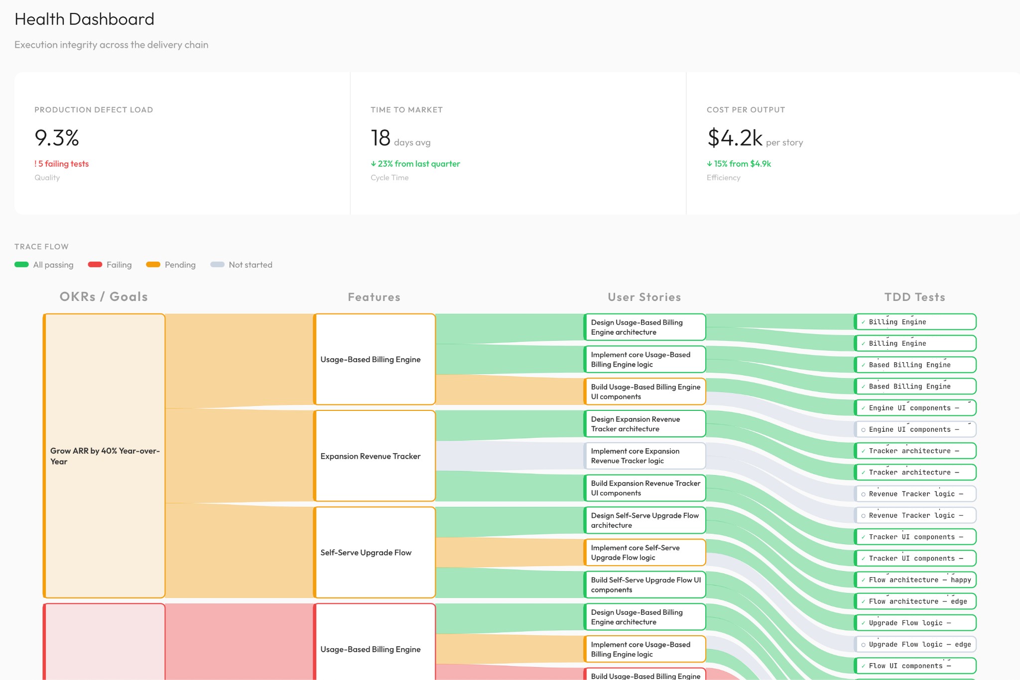 OMNI Health Dashboard